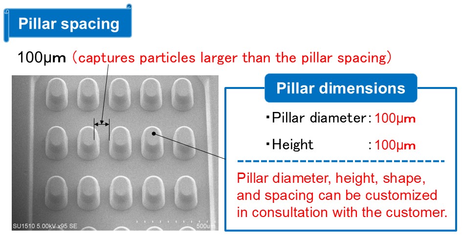 Microfluidic filter structure