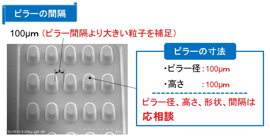 マイクロ流体フィルタ構造